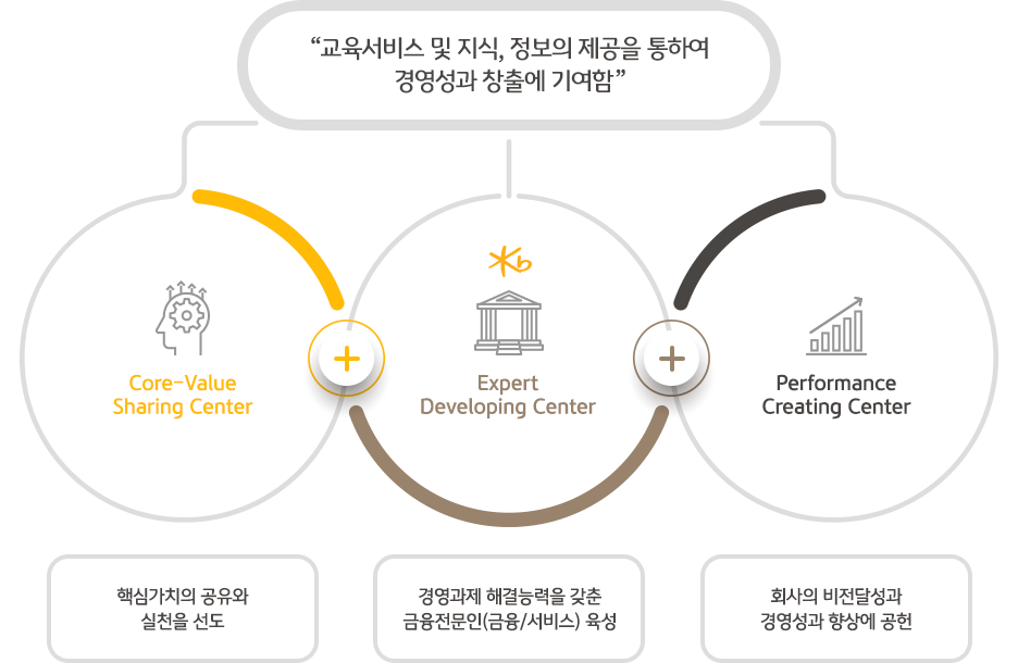 미션